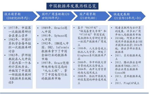 國產數據庫角逐金融市場 訂單戰如火如荼，行業拐點遠未到來