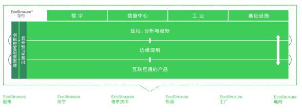 云端觀展 解構(gòu)工業(yè)數(shù)字化的未來(lái)，重塑供應(yīng)鏈管理