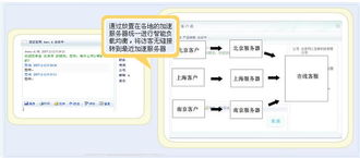 客戶通 您的全方位智能客戶發(fā)現(xiàn)與在線服務解決方案