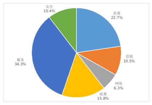 5G最新數(shù)據(jù)曝光 手機平均下載速率達131Mbps，開啟互聯(lián)網(wǎng)信息服務新紀元